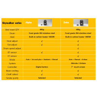 Skywalker Delta | Kaffeeröster | mit Display und Artisananbindung | Homeröster - Trommelröster PRESALE